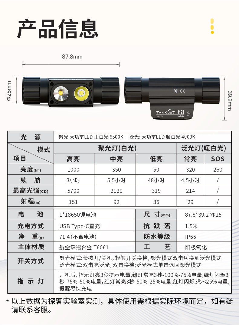 H21頭燈詳情-白+暖白_14.jpg